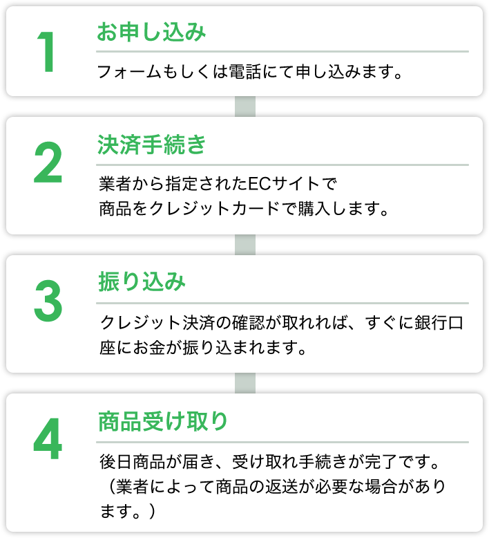 コンテンツ